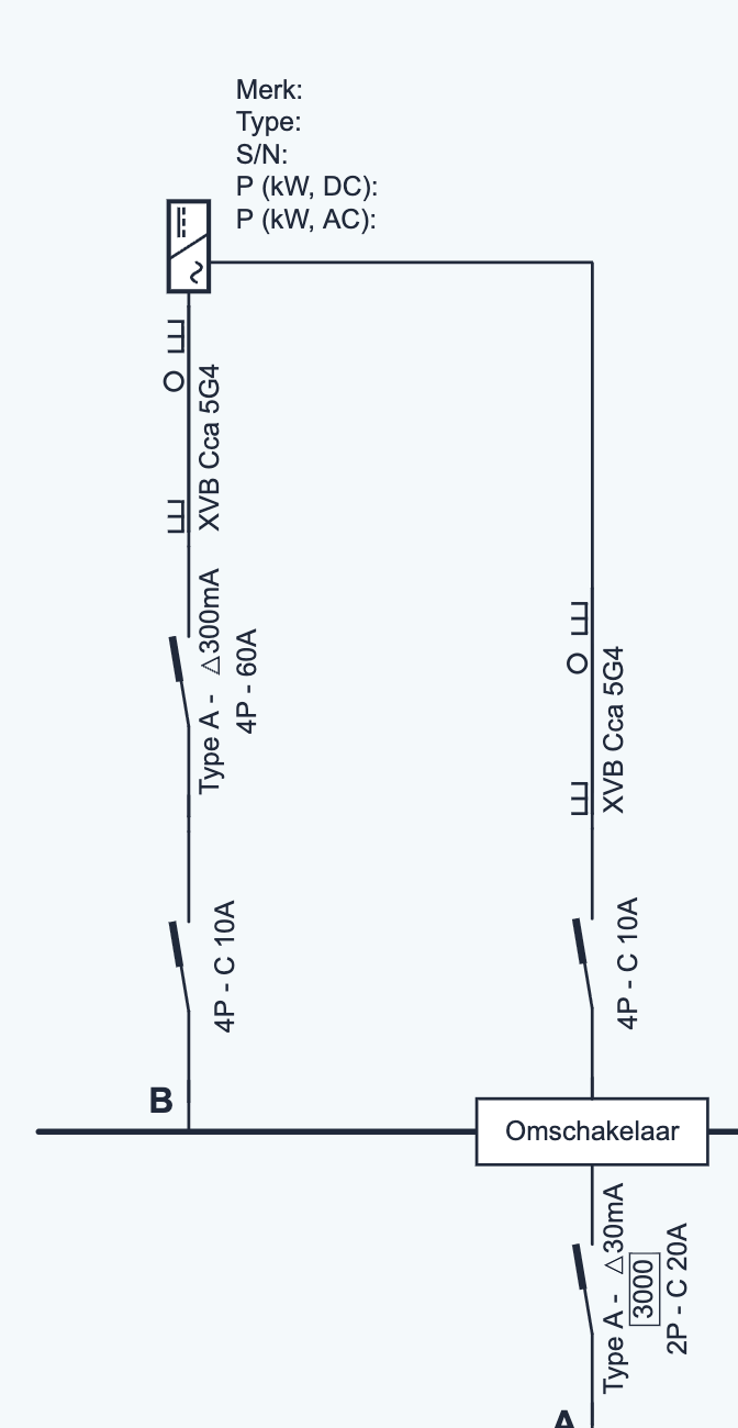 Het EPS systeem in het schema: verdeelbord met omschakelmodule, omvormer met zonnepanelen en batterij, en de back-upverbinding ertussen.