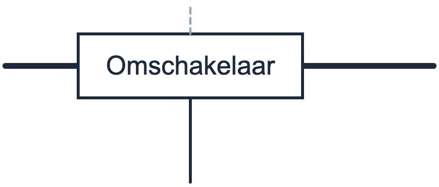 Symbool Verdeelkast met omschakelmodule in een eendraadschema