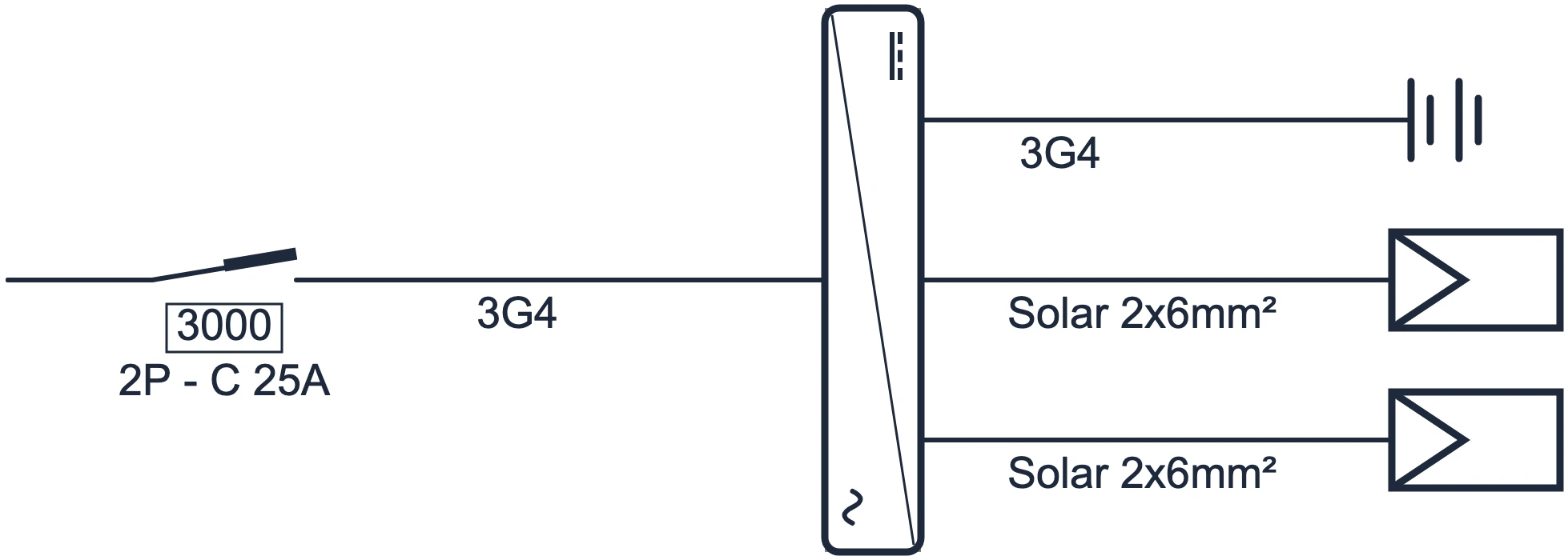 Symbool Omvormer met twee zonnepanelen en batterij in een eendraadschema